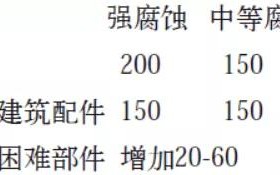 松滋安特佳耐固防腐带您了解耐腐蚀涂层防护机理与涂层钢腐蚀破坏原因及防护